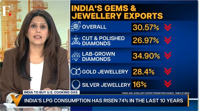 印度出口下降明显