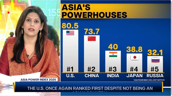 夏尔马印度世界第三强国